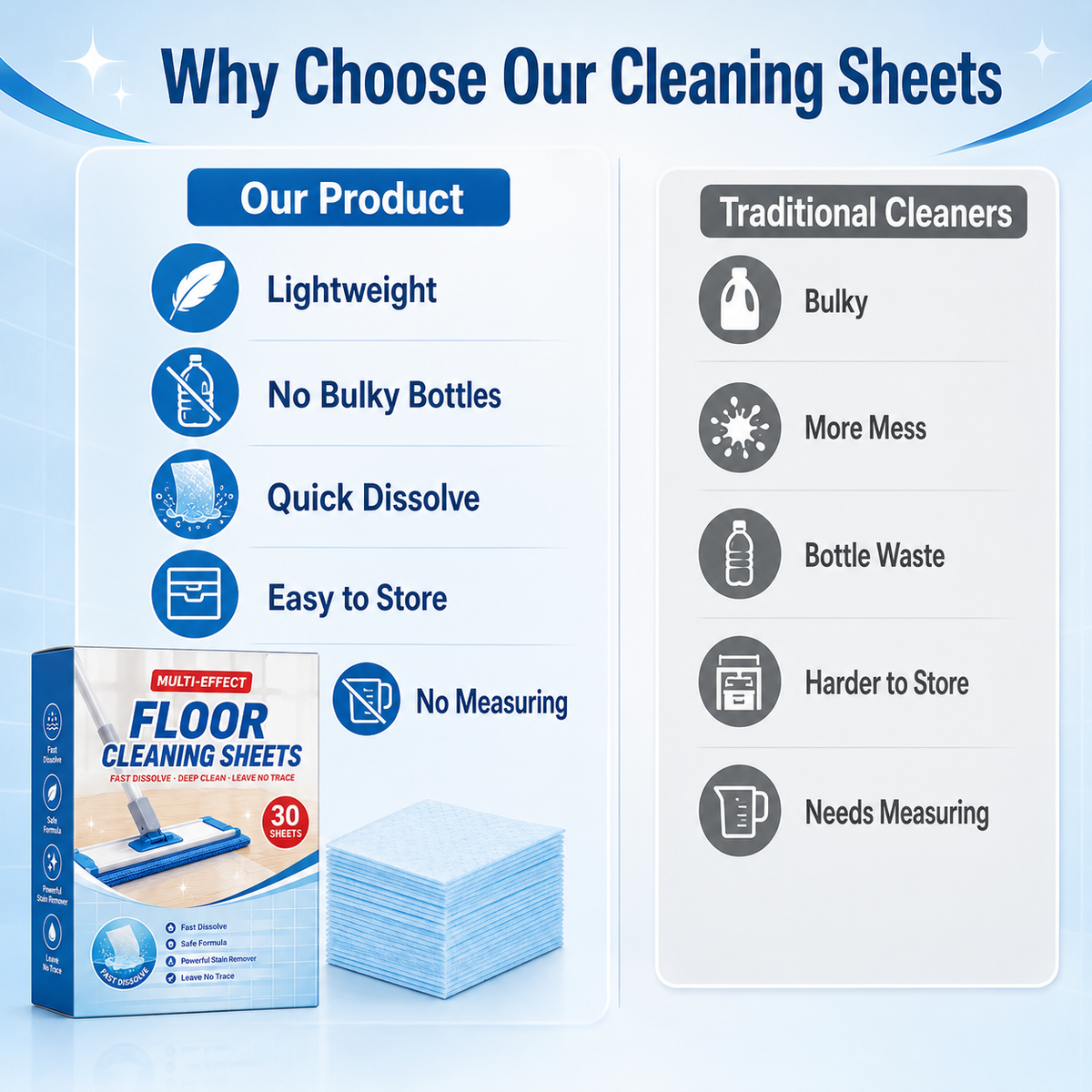 Eco Floor Cleaner Strips